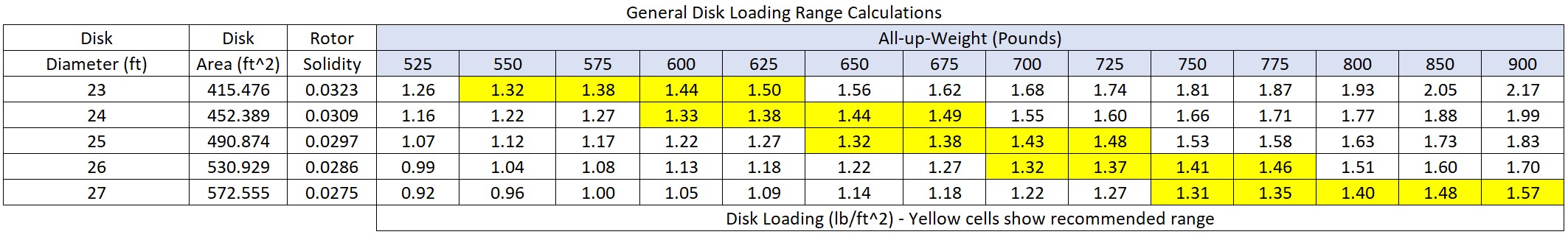 Loading Recommendations