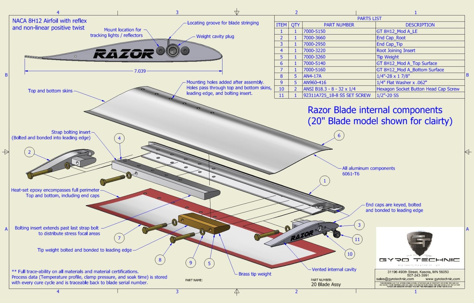 Razor Blades - Gyro Technic